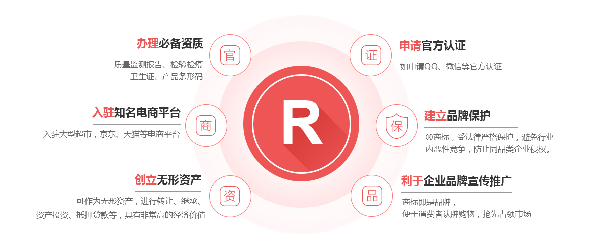丰润商标注册的作用